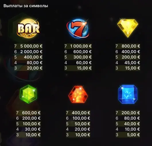 Starburst Galaxy игровой автомат стратегия Starburst Galaxy слот стратегия